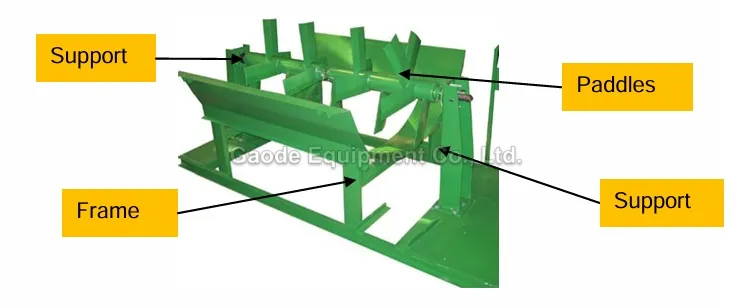 Gaodetec GHS0217PT Hydroseeding Machine For Mining